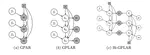 The Gaussian Process Latent Autoregressive Model