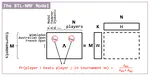 A Ranking Model Motivated by Nonnegative Matrix Factorization with Applications to Tennis Tournaments